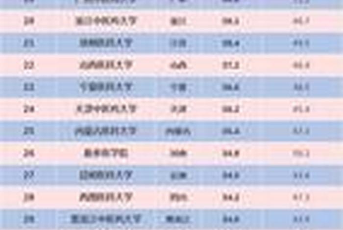 有医学信息工程的大学 有医学信息工程的大学有哪些