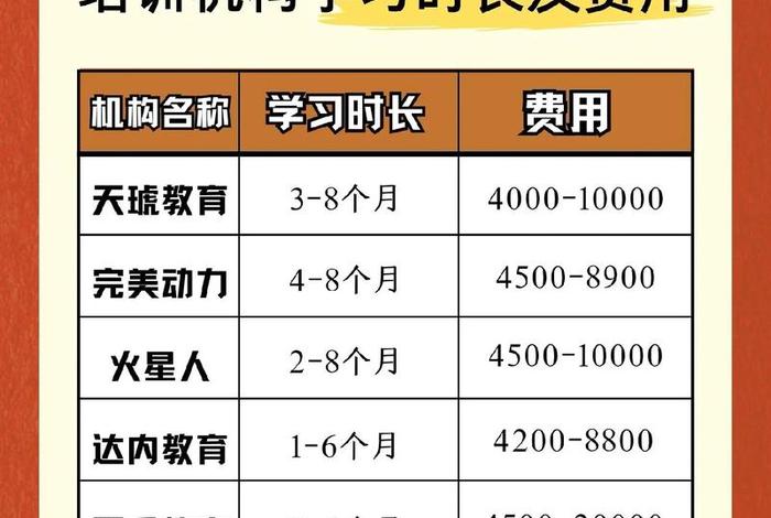 影视剪辑培训机构哪家好，影视剪辑培训机构排行榜