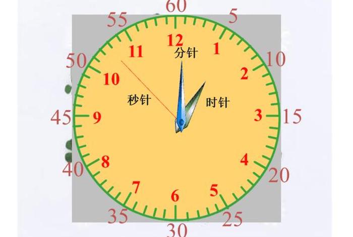 时钟教学软件app（时钟教学图）