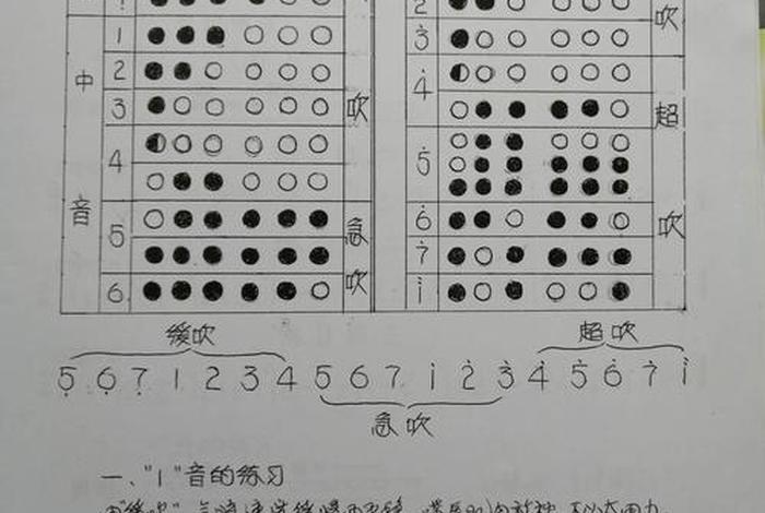 笛子自学入门图解 笛子自学入门图解教程