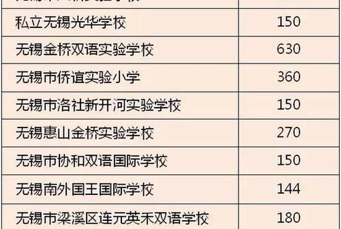 无锡学校报名时间；无锡公办学校什么时候报名