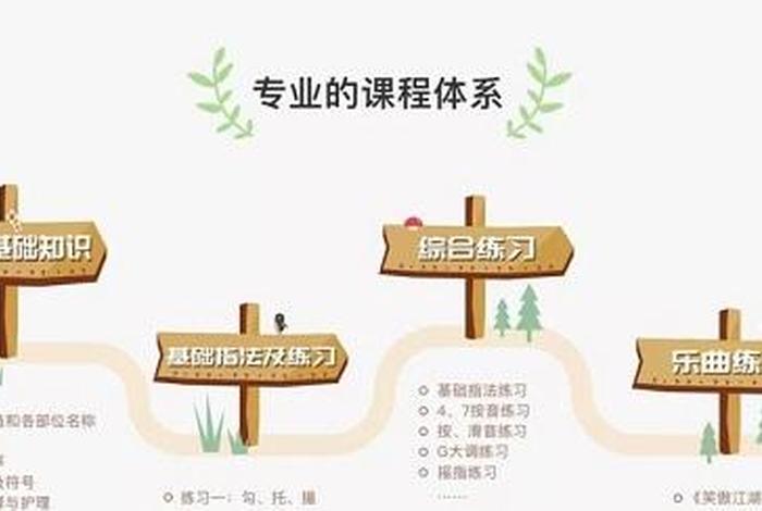图课程 - 图课程是什么