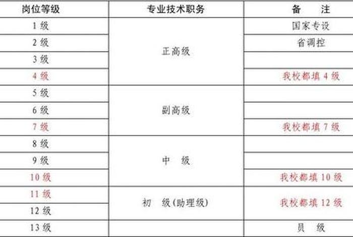 可以自学的技术（可以自学的技术类工种）