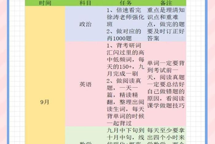 考研学习计划400字 - 考研计划书300字