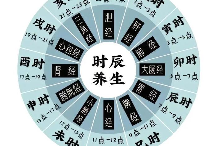 养生学习知识，学点养生知识