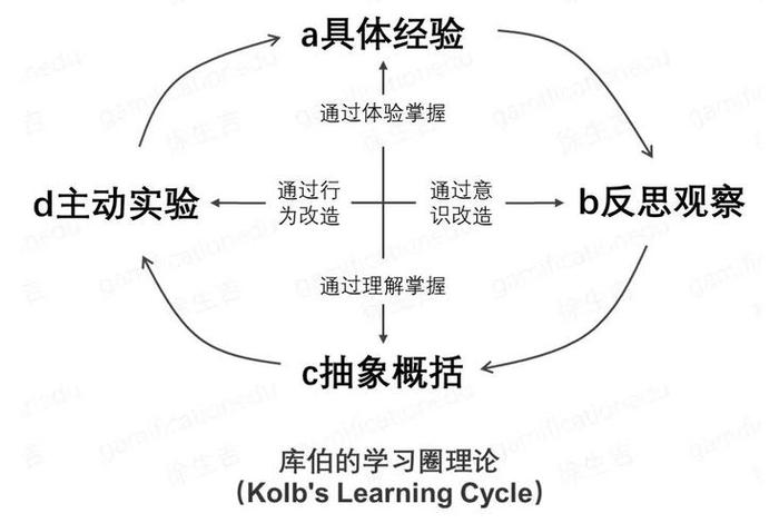 库伯学习圈 - 库伯成年