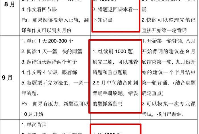 研究生学业规划及目标、研究生学业规划怎么写