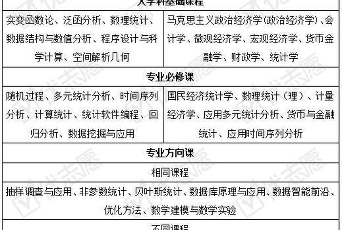 统计学习基础和统计学习方法 - 统计基础学什么