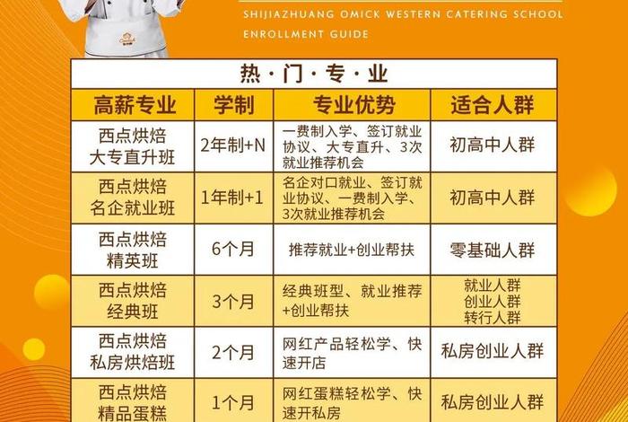 西餐学校学费（西餐学校学费表）