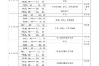 2024年度培训计划表、2024年度培训计划表模板
