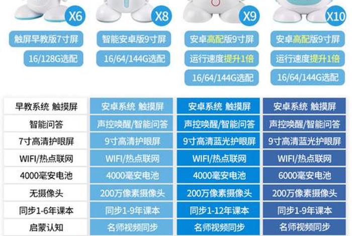人工智能学习机价格（人工智能机器人上学）