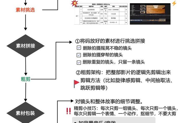 视频剪辑从哪学、视频剪辑从哪学的