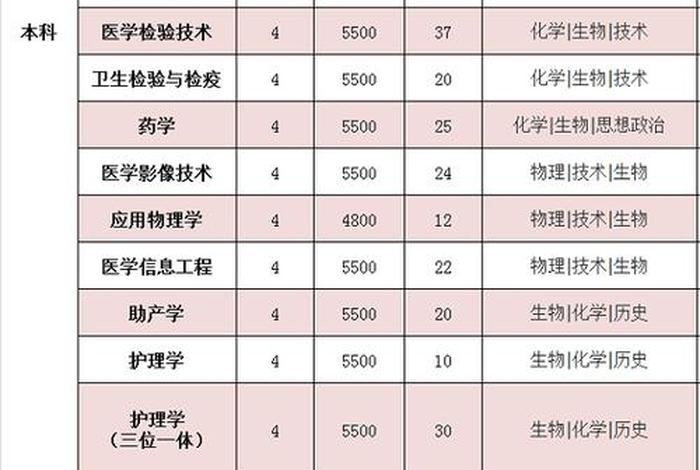 杭州学的收费标准是多少，杭州学最快多久拿