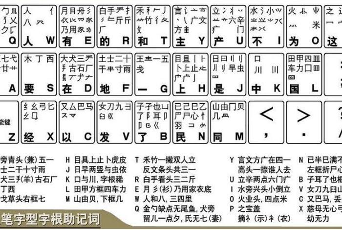 五笔怎么学最简单；五笔怎么学最简单视频