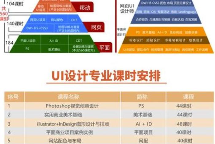 ui设计学习课程，ui设计的课程