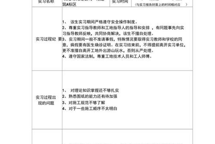 学习指导师；学业导师指导记录表指导内容怎么写