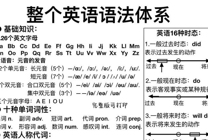 怎么学英语 怎么学英语语法