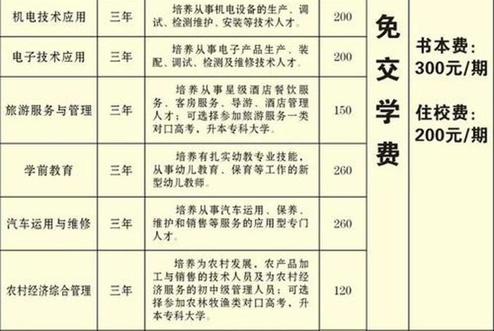 数控学校学费多少钱一年（数控专业技术学校）