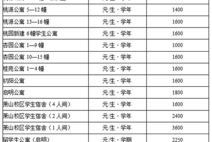 软件学习班学费（学软件学费多少钱）