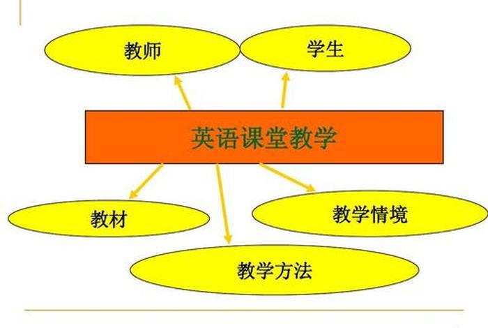 情景教学法的技巧 情景教学法的技巧和方法
