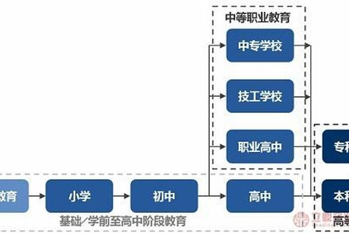 学习方式（学历教育方式有哪几种）