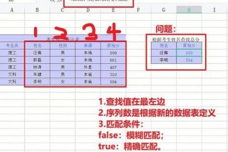 excel教学零基础入门，excel零基础入门教程？
