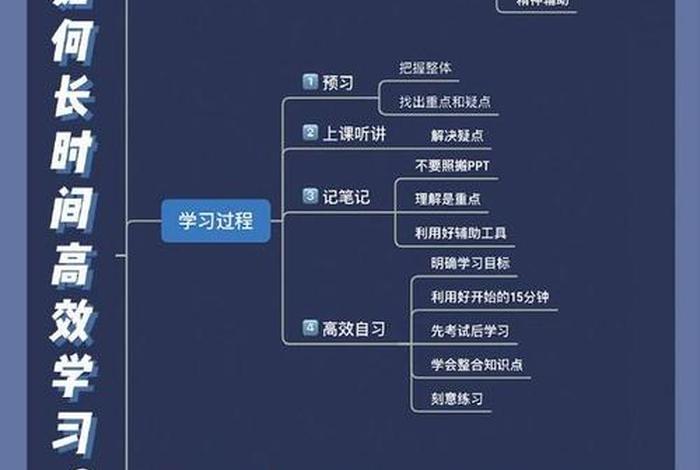 如何提高效率有效学习，如何有效的提高效率