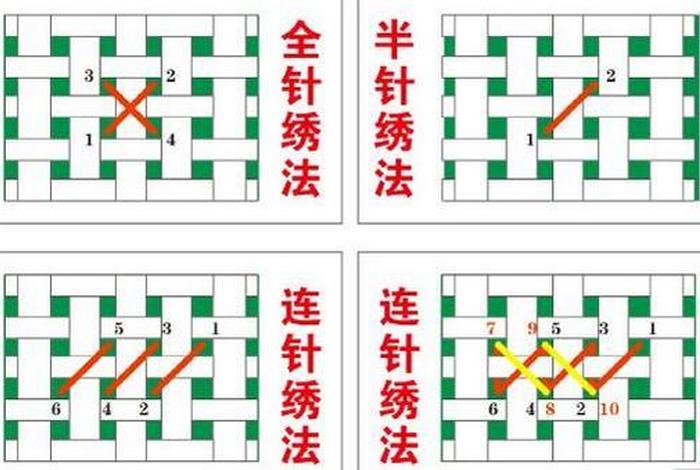 学十字、学十字绣