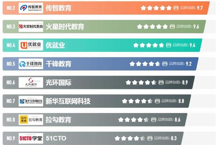计算机培训机构排名前十，学计算机哪个培训机构好