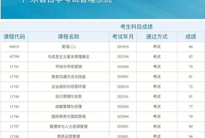 自考本科需要学哪些科目 - 自考本科报名官网入口