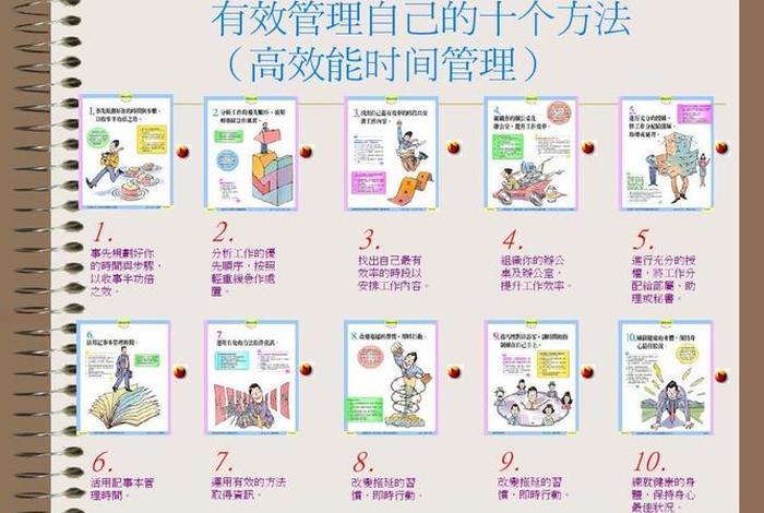 学会时间管理的具体技巧（如何学会时间管理术？）