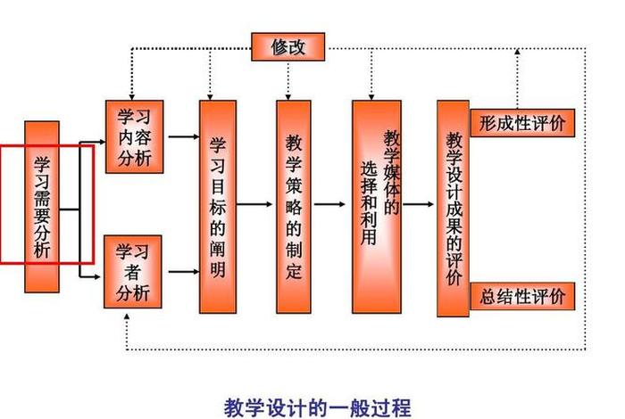 特征学习是什么 特征特性