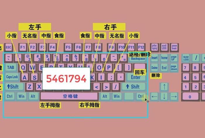 电脑怎么学打字简单又快、文员短期电脑培训