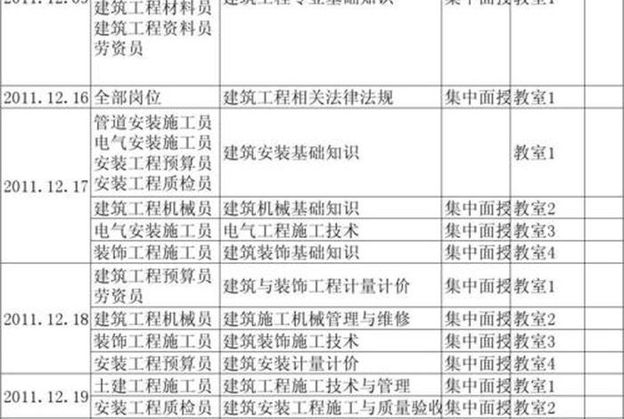 设备培训课程有哪些、设备培训的内容有哪些