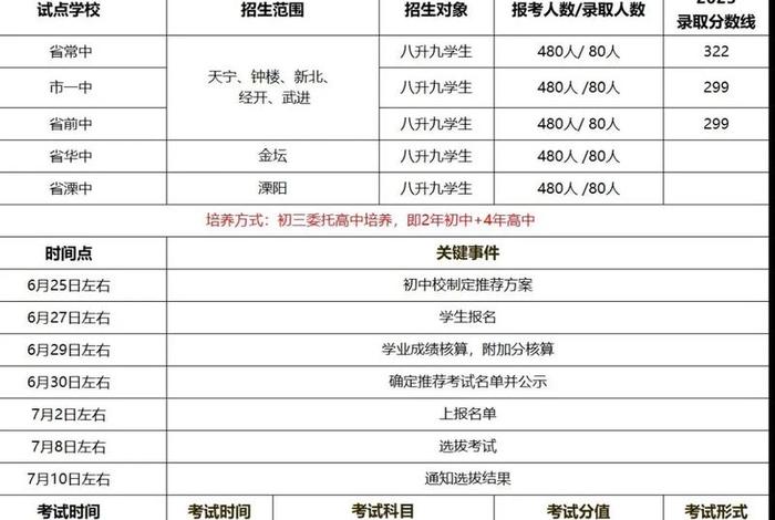 强基计划专业学习难度；强基计划中哪个专业较好