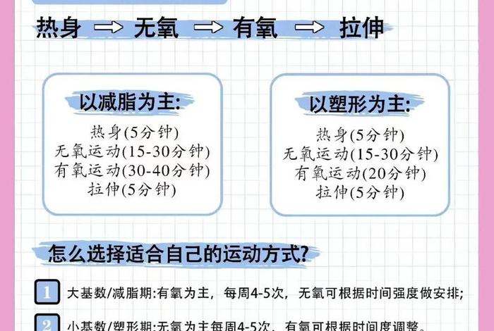 学习健身知识 - 专业健身知识