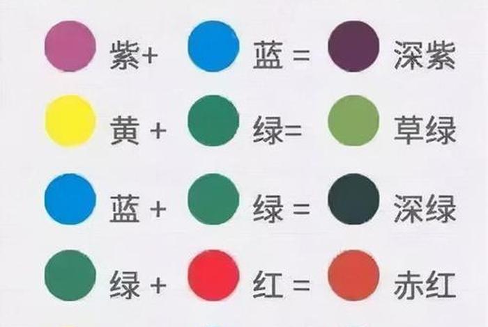 颜色入门知识（颜色的基本认识）
