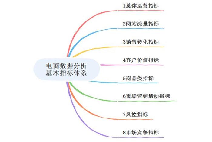 电子商务概念、电子商务概念和特点