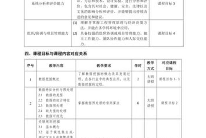 大数据学习大纲