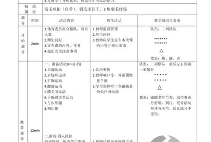 羽毛球零基础教学；羽毛球零基础教学评价