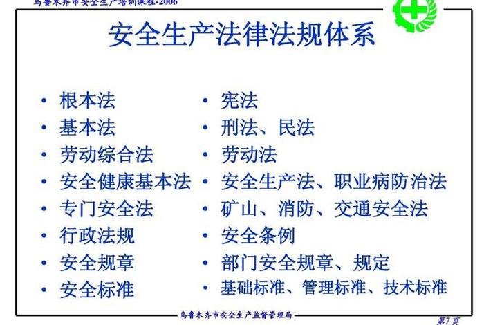 安全生产法律法规 - 安全生产法律法规培训目的