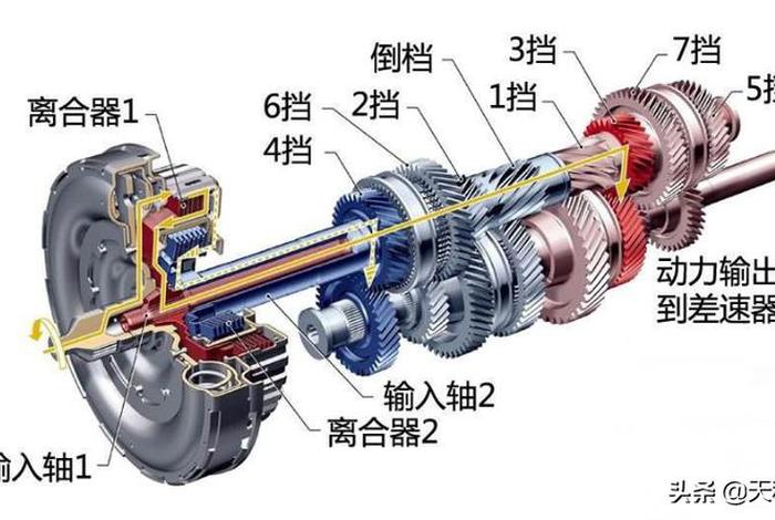 变速箱学习功能什么意思、变速箱自学功能