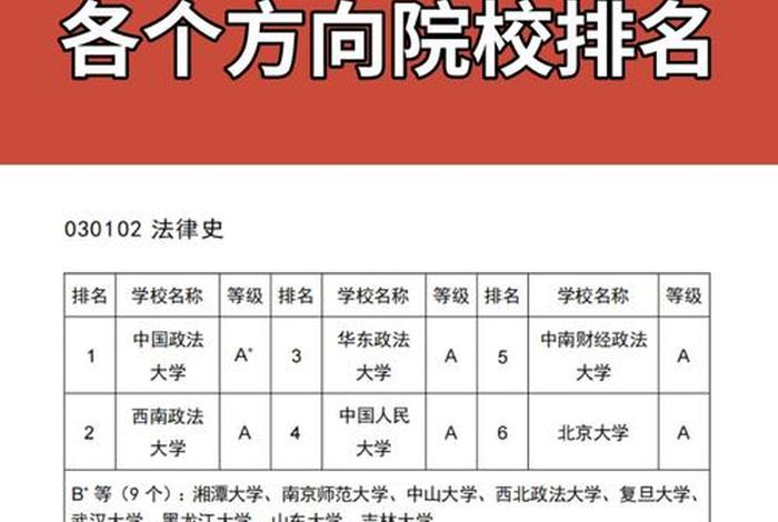 法学有哪些方向、法学都有什么专业方向