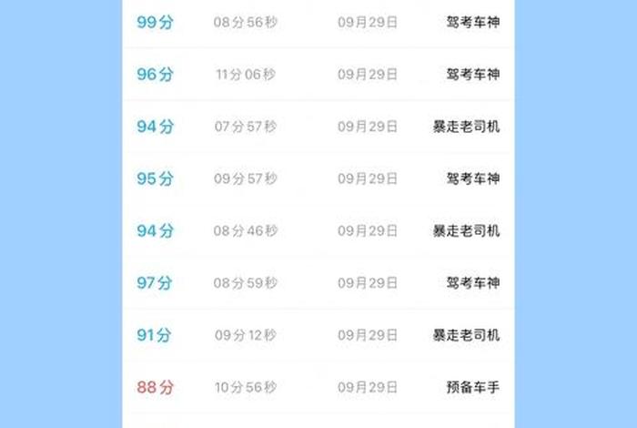 科目一过了拍学习视频吗 科目一过了直接走吗