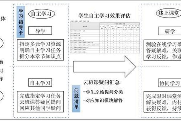 掌握学习教学模式，掌握教学模式的代表人物