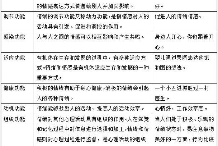 情感心理学（情感心理学入门基础知识）