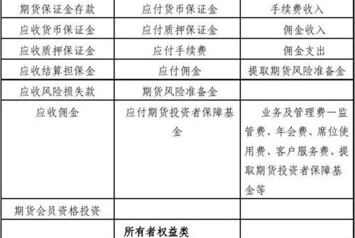 期货初学者该学什么（期货初学者该学什么科目）