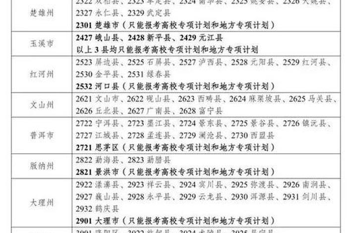 学代码；清华大学代码