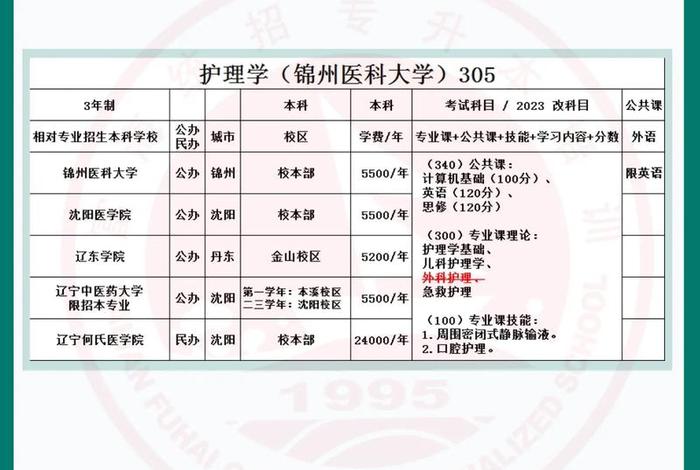 护理学专业到底好不好 护理学专业到底好不好就业
