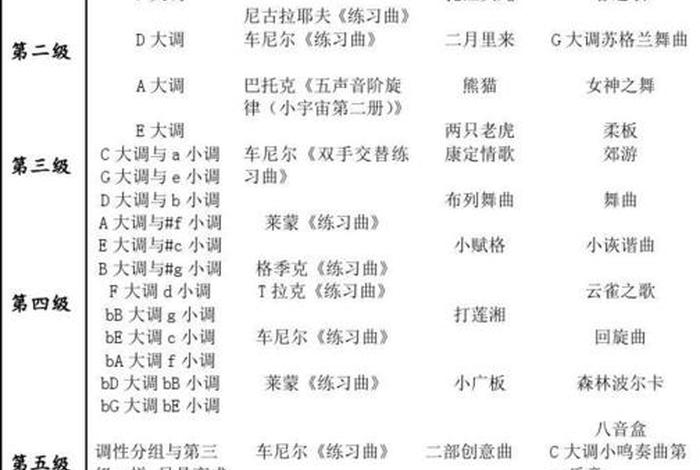 学钢琴需要多长时间 - 钢琴过了十级有啥用